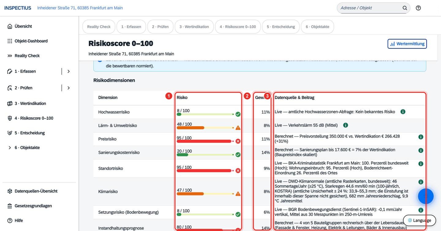 Bildschirmfoto Inspectius-Workspace: Der Risikoscore: 14 Dimensionen